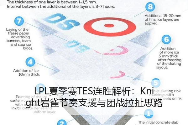 LPL夏季赛TES连胜解析：Knight岩雀节奏支援与团战拉扯思路